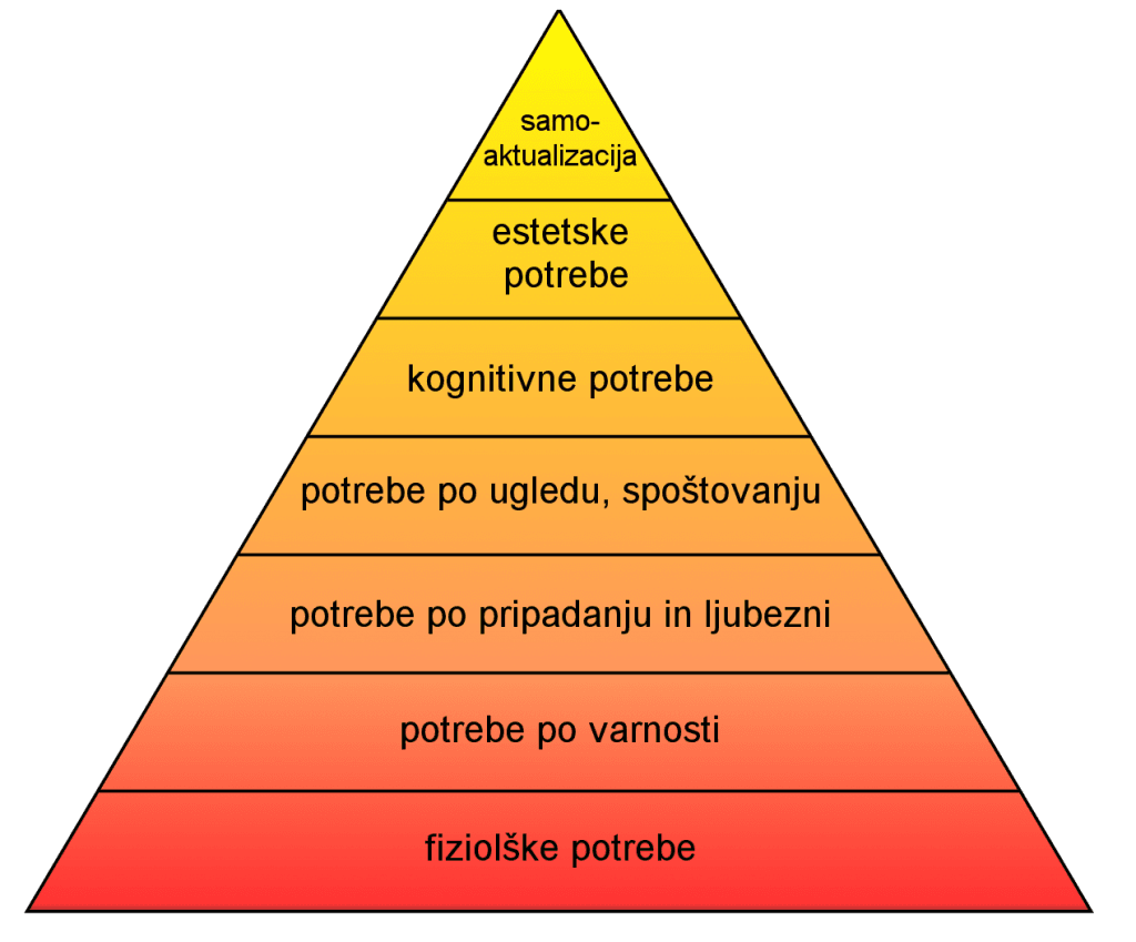 maslow