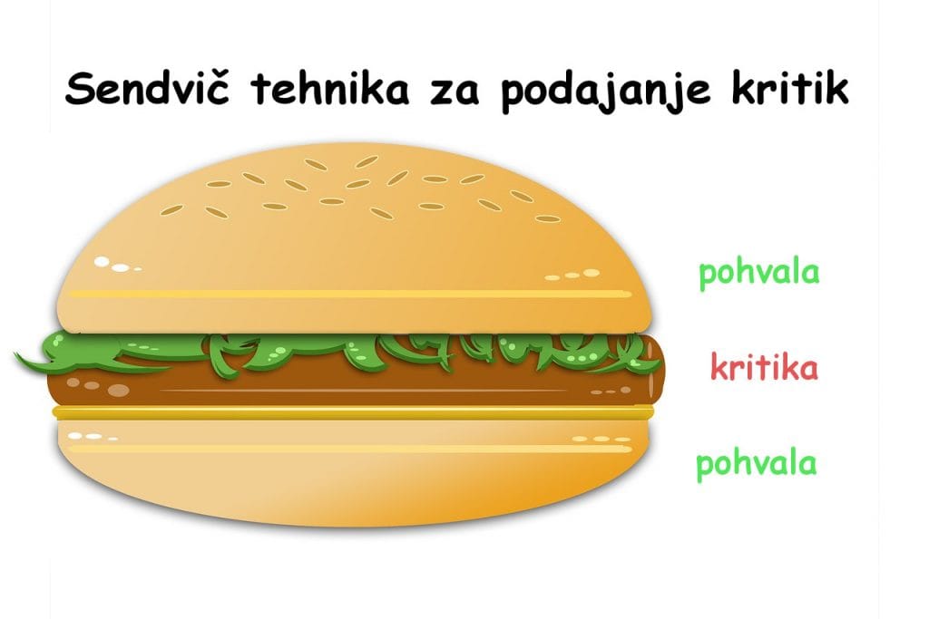 Sendvič kritika - zgodba moje klientke