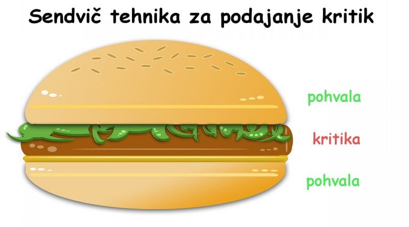 Sendvič kritika - zgodba moje klientke