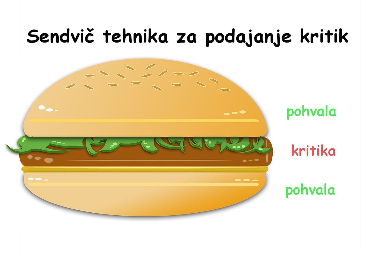 Sendvič kritika - zgodba moje klientke