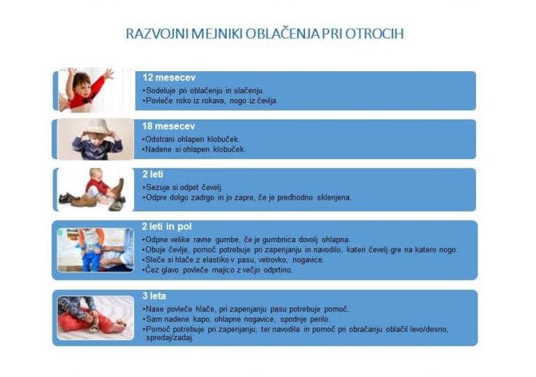 Kdaj se bo moj otrok oblekel sam?