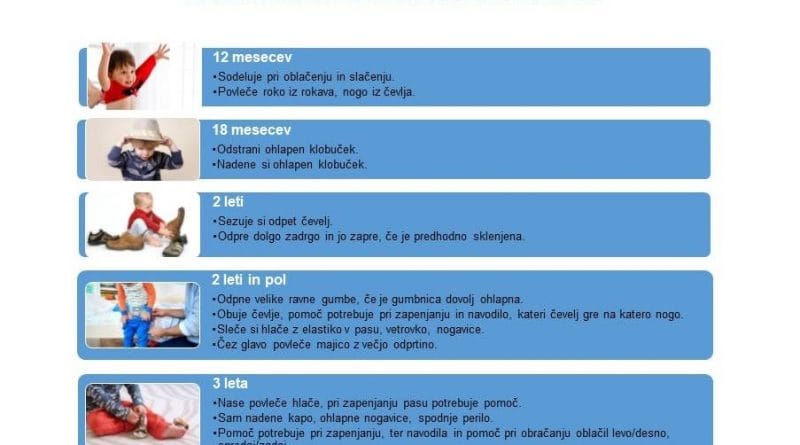 Kdaj se bo moj otrok oblekel sam?