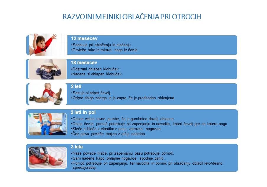 Kdaj se bo moj otrok oblekel sam?