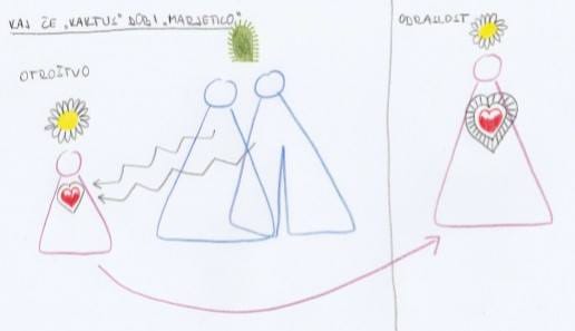 Kaj če starš-kaktus dobi otroka-marjetico?