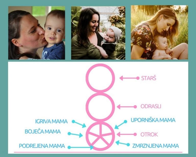 Igriva, boječa, uporniška, podrejena in zmrznjena mama sem