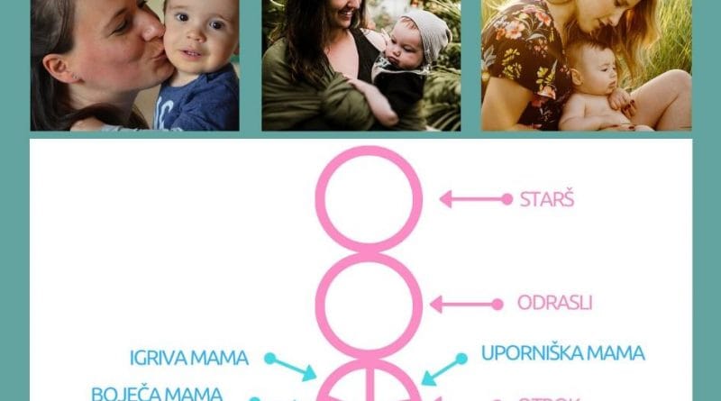 Igriva, boječa, uporniška, podrejena in zmrznjena mama sem