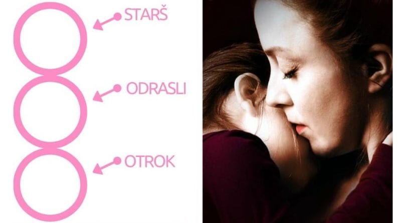 Kdo vse živi v meni?