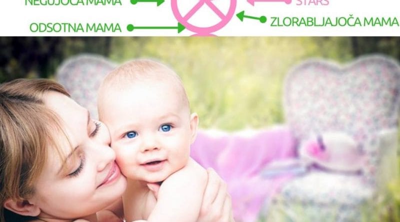 Notranji starš - negujoča, odsotna, vsiljiva, kritična in zlorabljajoča mama