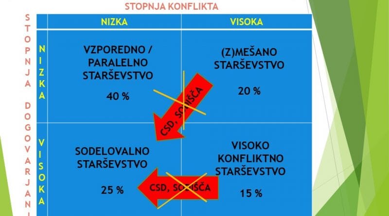 Največja napaka pri obravnavi ločenih staršev