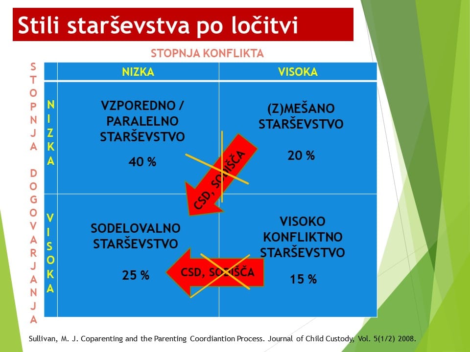 Največja napaka pri obravnavi ločenih staršev