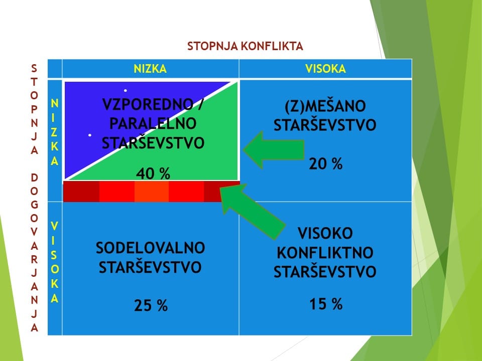 Največja napaka pri obravnavi ločenih staršev