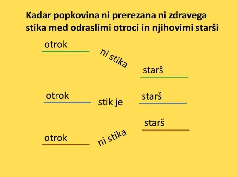 Kako veš, da popkovnica ni prerezana?