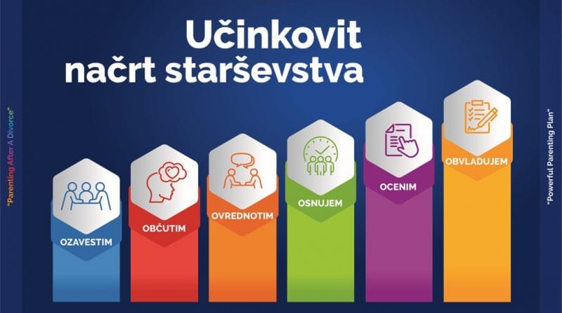 Kako po ločitvi pripraviti Učinkovit načrt starševstva